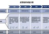 盟科药业：MRX-8中国I期临床试验达到预期目标