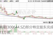 南京聚隆(300644.SZ)部分特定股东完成减持153.23万股