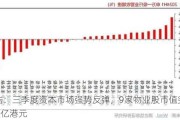 报告：三季度资本市场强势反弹，9家物业股市值突破100亿港元