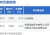 凯赛生物大宗交易折价成交34.50万股