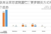 港交所联席运营总监姚嘉仁：更多融资方式和货币选择是一个趋势