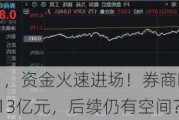 休整不过两日，资金火速进场！券商ETF（512000）近2日狂揽13亿元，后续仍有空间？