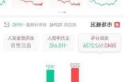 A股银行股探底回升，地区城商行涨幅居前