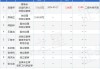 迪贝电气：实际控制人吴建荣增持公司股份约184万股，增持计划实施完毕