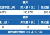 威力传动(300904.SZ)：拟斥资2000万元-3000万元回购公司股份