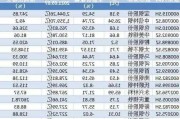 什么行业股票升值快：特定行业股票的表现