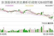 新澳股份大宗交易折价成交126.00万股