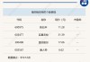 麦格理：维持普拉达“跑赢大市”评级 目标价升至70港元