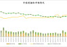 机械设备行业周报：CME预估5月国内挖机销量同比+19% 国铁集团发布动集及机车采购