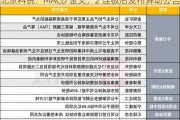 北京科锐：MACD 金叉，2 连板后发布异动公告