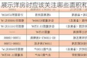 展示洋房时应该关注哪些面积和价格信息？