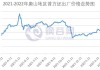 唐山迁安普方坯价格上调20元：7月高温淡季需求预期不佳