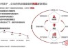 兰格钢铁网：科学供应链体系催化新质生产力增长