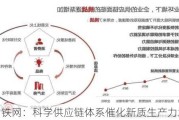 兰格钢铁网：科学供应链体系催化新质生产力增长