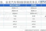 中国石油、金龙汽车等8股获融资净买入超5000万元