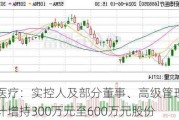 爱博医疗：实控人及部分董事、高级管理人员拟合计增持300万元至600万元股份