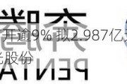 长飞光纤光缆高开逾9% 拟2.987亿元收购2869.83万股奔腾激光股份