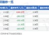 融通新能源灵活配置混合C：净值1.5600元下跌2.13%，今年来收益率-5.11%