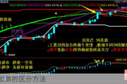 量化股票的区分方法