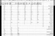 西山科技:重庆西山科技股份有限公司关于召开2024年第二次临时股东大会的通知