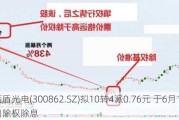 蓝盾光电(300862.SZ)拟10转4派0.76元 于6月14日除权除息