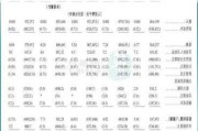 艾美疫苗早盘大涨逾42% 近三个交易日累计涨幅超160%