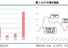 中信建投：供需共振下 锑价中枢有望继续抬高