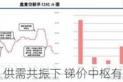 中信建投：供需共振下 锑价中枢有望继续抬高