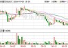 大东南：预计上半年净亏损1500万元-1800万元