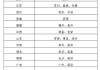 公安部：2024年上半年全国机动车达4.4亿辆 驾驶人达5.32亿人