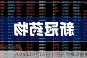 2024年07月09日 ***药物概念股排行榜