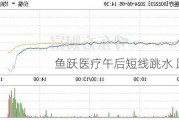 鱼跃医疗午后短线跳水 跌超5%