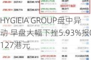 HYGIEIA GROUP盘中异动 早盘大幅下挫5.93%报0.127港元