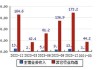 西南证券给予三鑫医疗买入评级，业绩持续向好，血透全产业链布局