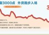 沪指酣畅淋漓收复3000点 外资跑步入场