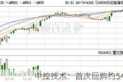 中控技术：首次回购约54万股