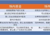 如何评估银证基金的投资价值？这些基金的风险和策略如何平衡？