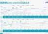 消费者持币待购，欧洲5月汽车销量下降2.6%