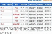 粉笔7月2日斥资1042.28万港元回购267.9万股