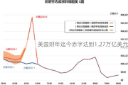 美国财年迄今赤字达到1.27万亿美元