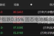 收评：沪指跌0.35% 固态电池概念逆市上涨