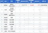 ST起步董事陈丽红增持50万股，增持金额94万元