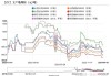 中国纸浆港口库存稳步累库：环比增1.2%，预计下周库存小幅增加