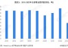 白银价格涨幅超黄金：16.66%与32.67%对比增产与需求支撑