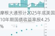 摩根大通预计2025年底美国10年期国债收益率报4.25%