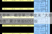 大参林：截至第二季度末“大参转债”累计转股6051股