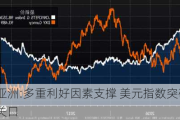 邦达亚洲:多重利好因素支撑 美元指数突破104.00关口