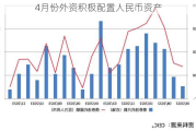 4月份外资积极配置人民币资产