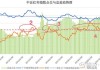 红利指数跌至低位，市场有望震荡回升？