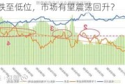 红利指数跌至低位，市场有望震荡回升？